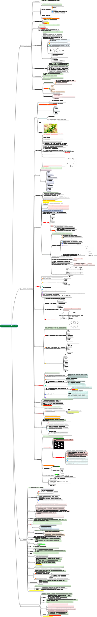 OSG9 2장 직원 안전 및 위험 관리 개념