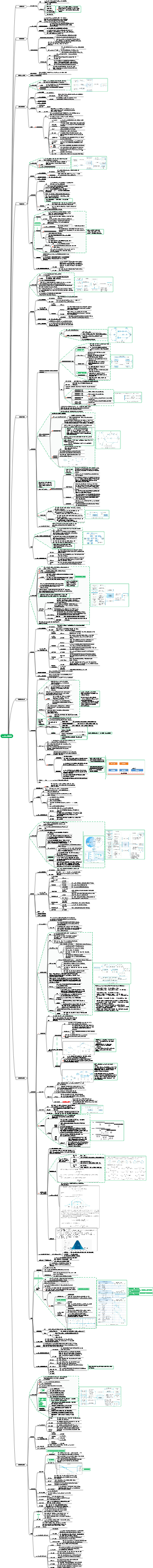 정보 시스템 프로젝트 관리자 튜토리얼(제4판) 10장_프로젝트 진행 관리