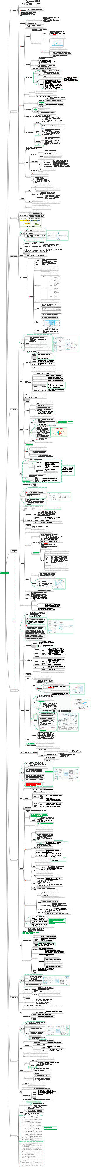 정보 시스템 프로젝트 관리자 튜토리얼(제4판) 15장_프로젝트 리스크 관리