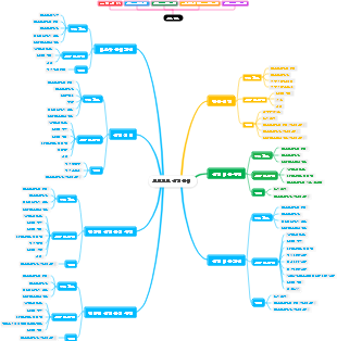 【상위 수준】프로젝트 리스크 관리