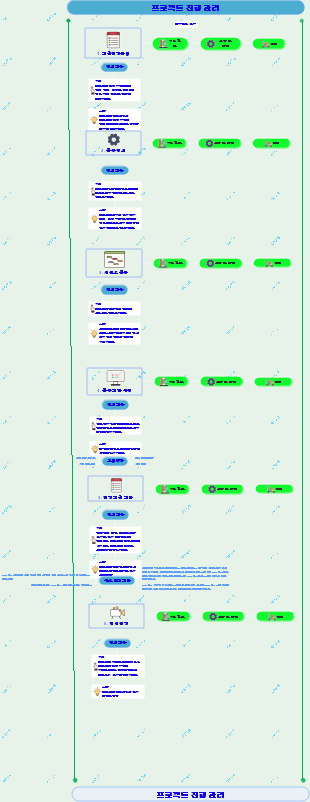 【상위항목】프로젝트 진행관리