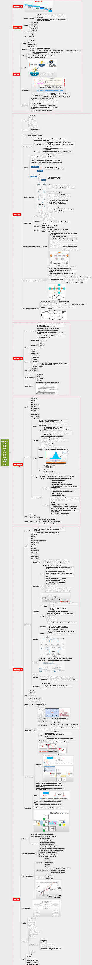 고급 소프트웨어 시험을 위한 프로젝트 시간(진행) 관리
