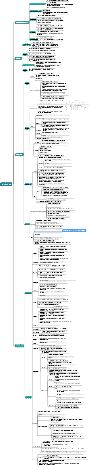 고급 소프트웨어 시험 7장 프로젝트 비용 관리