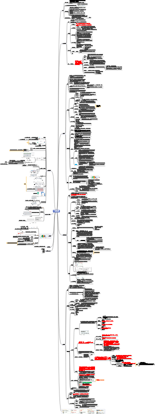 7장 프로젝트 비용 관리
