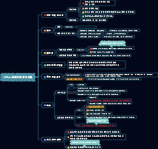 08. Office 프로젝트 품질관리