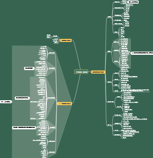 품질 관리 시스템