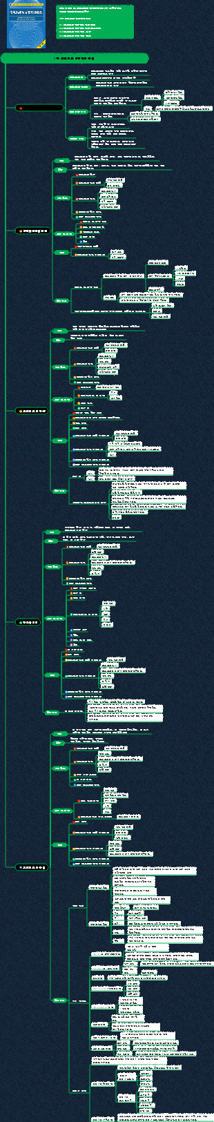 정보시스템 프로젝트관리자 지식시스템(제9장 프로젝트인적자원관리)