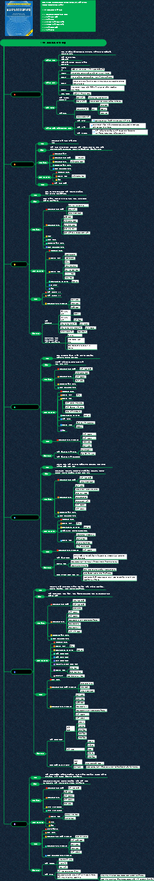 정보시스템 프로젝트 관리자 지식시스템(11장 프로젝트 리스크 관리)