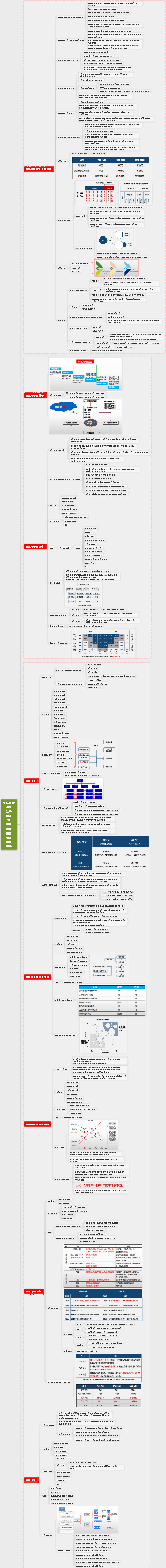 고급 소프트웨어 심사를 위한 프로젝트 리스크 관리