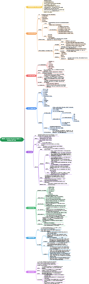 훌륭한 IT 프로젝트 관리자가 되는 방법 06 프로젝트 리스크 관리