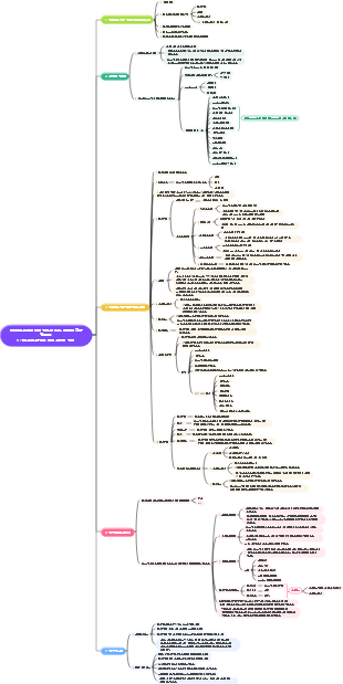 IT 업계에서 훌륭한 프로젝트 관리자가 되는 방법 프로젝트 구성 관리