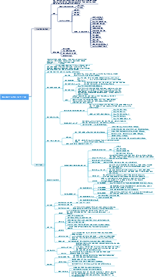 프로젝트 정보 문서 관리 및 구성 관리