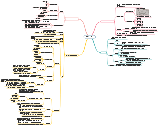 2장 자원 계획 및 자원 단가