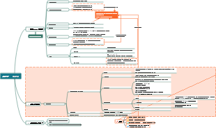 메이크업 브랜드 PMPM 기본 분석