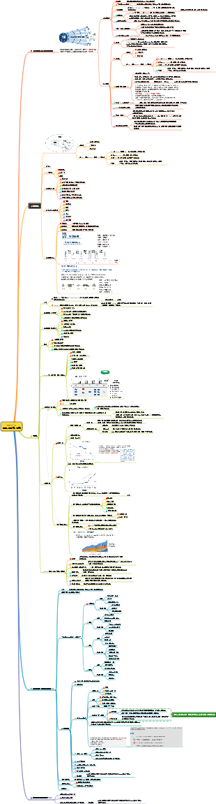 PMP-18 기타 애자일 관행