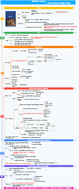 『오만과 편견』읽기 노트