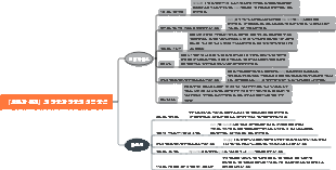 오만과 편견의 영웅과 영웅의 성격 분석