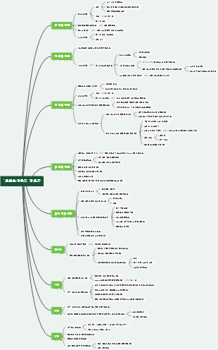 로빈슨 크루소 장 요약
