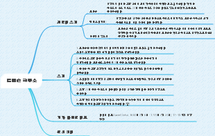 로빈슨 크루소(요약)