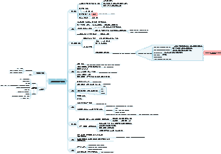 로빈슨 크루소 독서노트 마인드맵