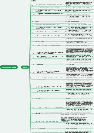 Camel Xiangzi-장 요약