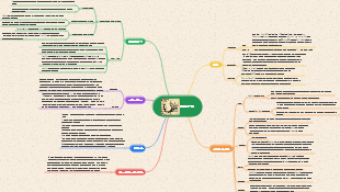 낙타향자 마인드맵