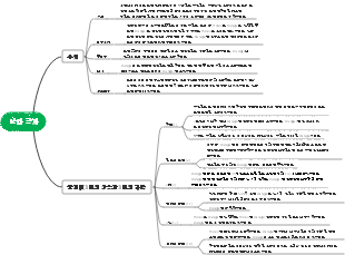 낙타 향자(향자 전기)