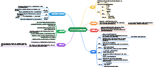 Luotuo Xiangzi 마인드 맵
