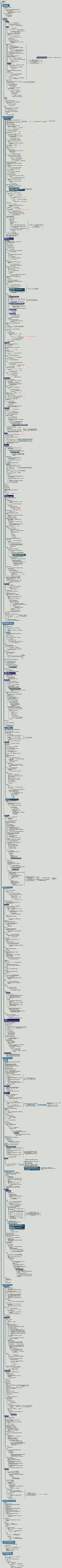 삼체 문제 전체 시리즈의 타임라인