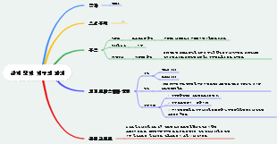 삼체 문제 지구의 과거