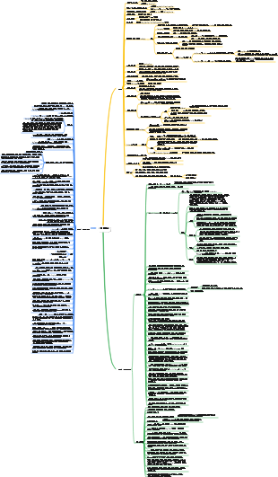 3부작 삼체 문제의 마인드 맵