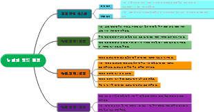 뉴턴의 운동 법칙