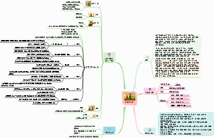'어린왕자' 줄거리