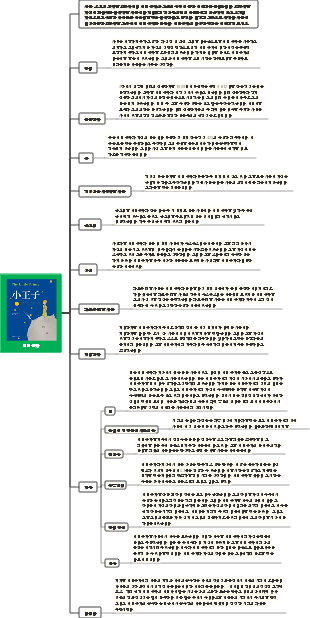 어린 왕자 마인드맵 읽기 노트