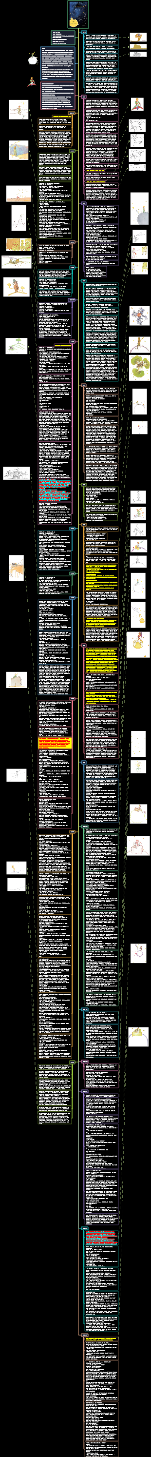 어린왕자 독서 노트 (요약본 없음)