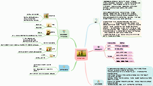 '어린왕자' 줄거리