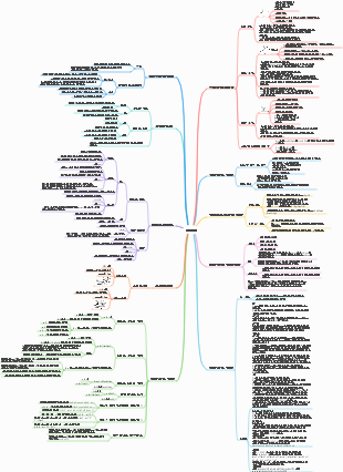 물리-동작 마인드맵