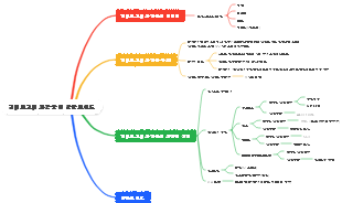 유기 화학 - 헤테로고리 화합물 및 알칼로이드
