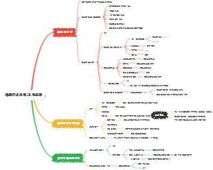 유기화학-카르복실산 및 그 유도체