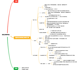 유기화학-알데하이드 및 케토퀴논