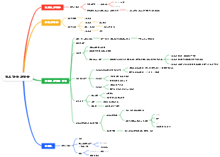 유기화학-질소화합물