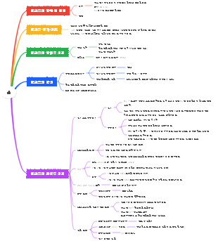유기화학-알코올
