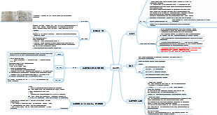 유기화학 지식집