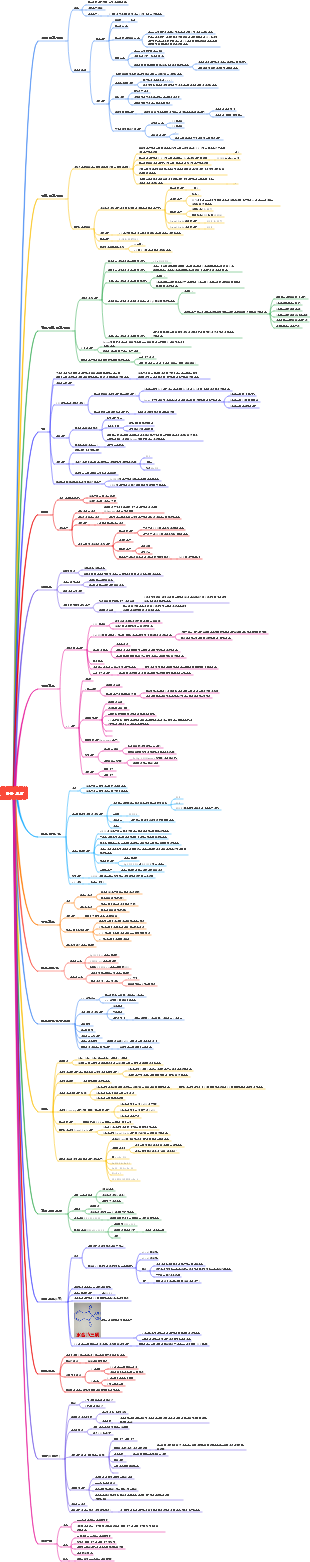 의학적 유기화학 반응 요약