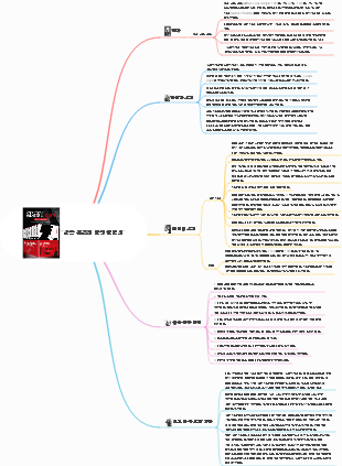 『셜록 홈즈』 마인드맵 작가 콘텐츠 소개 캐릭터 소개 좋은 문장 발췌 읽고 난 후의 생각