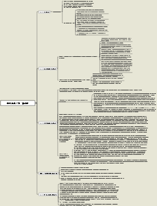 독서 노트 10권 라쇼몬