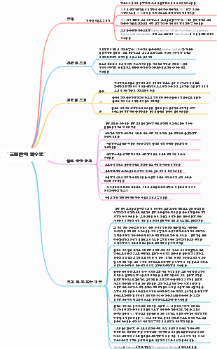 『호밀밭의 파수꾼』 마인드맵 작가 콘텐츠 소개 캐릭터 소개 읽은 후 발췌