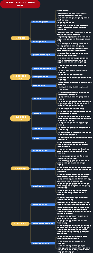 챔피언 읽기 노트 1 - 위대한 개츠비