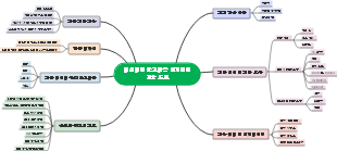 기계 학습 알고리즘 엔지니어 스킬 트리