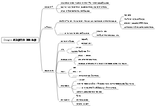 TIKTOK 알고리즘 지식 요약